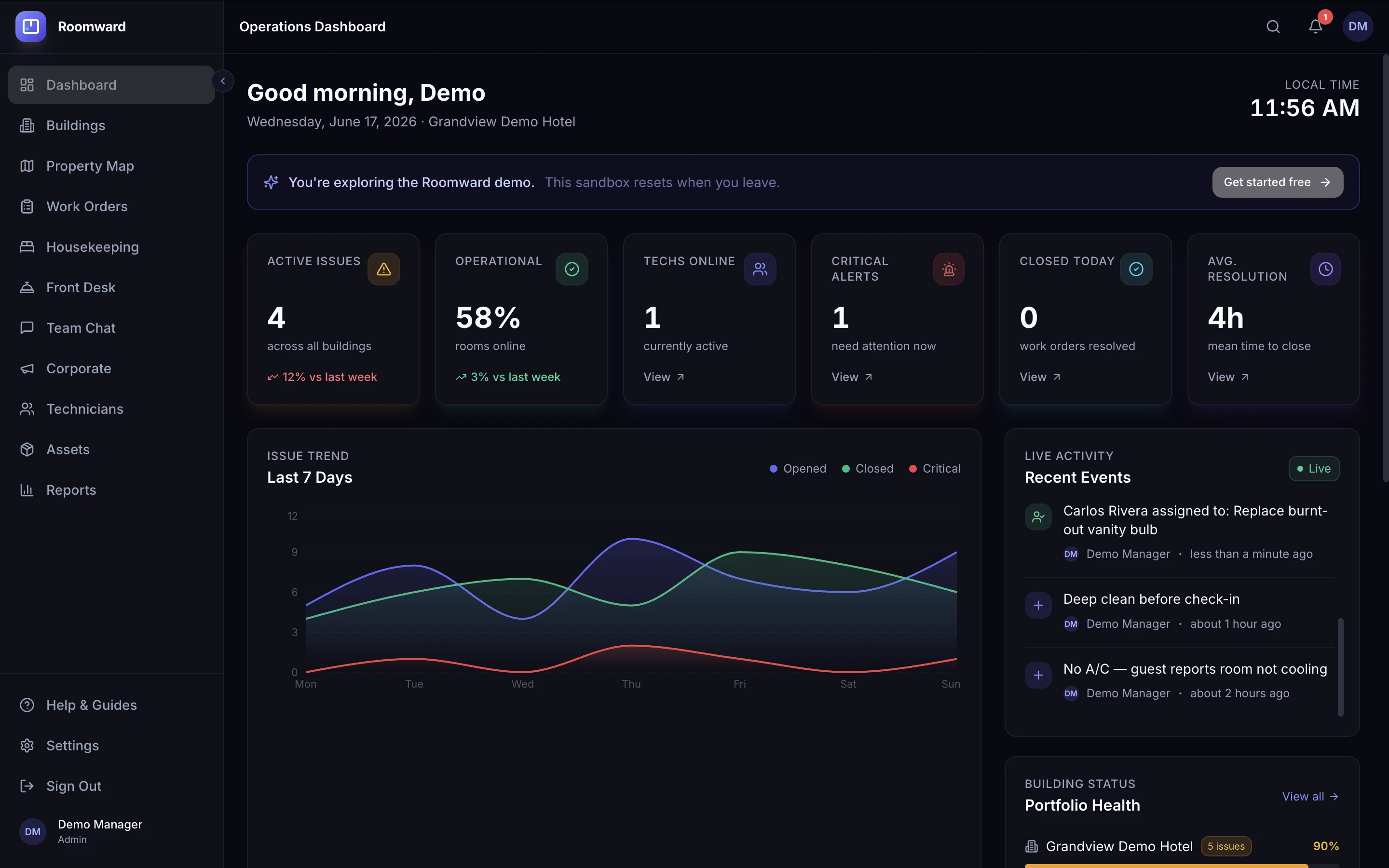 Roomward hotel operations dashboard with live work order stats and trends